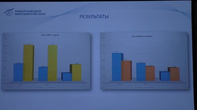 Топо ориентированное рефракционное ремоделирование асимметричной роговицы