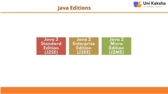 Introduction To Advanced Java by Uni Kaksha смотреть онлайн