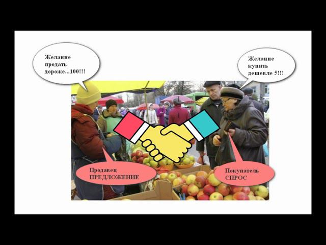 2.4. 1. спрос и предложение