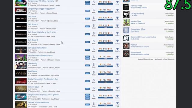 Ranking Your Platinum List | Where Do You Rank In The Farruski Leaderboard #5