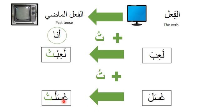 How to change the verb to the past tense in Arabic смотреть онлайн