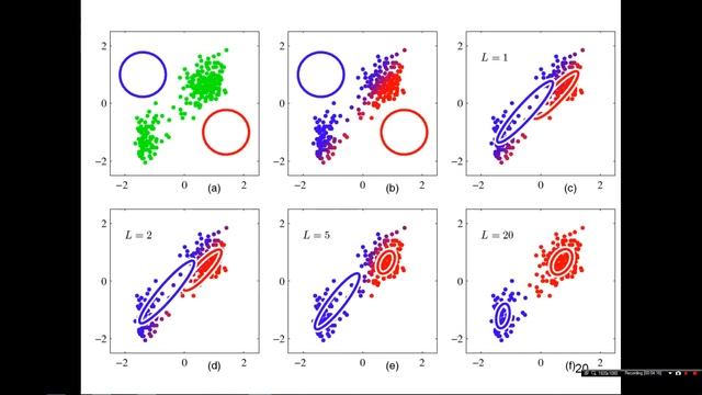 Topic 12 - Mixtures of Gaussians and EM Algorithm - Part 2 смотреть онлайн