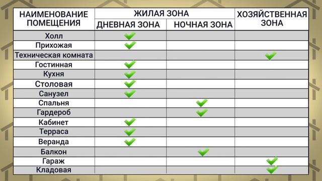 Планировка помещений. Планировка частного дома. смотреть онлайн