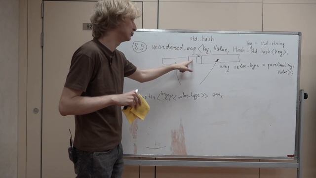 C++ 2. Хеш-таблицы, std::unordered_map смотреть онлайн