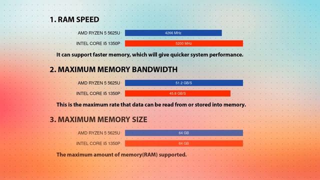 AMD Ryzen 5 5625U vs INTEL Core i5 1350P Technical Comparison смотреть онлайн