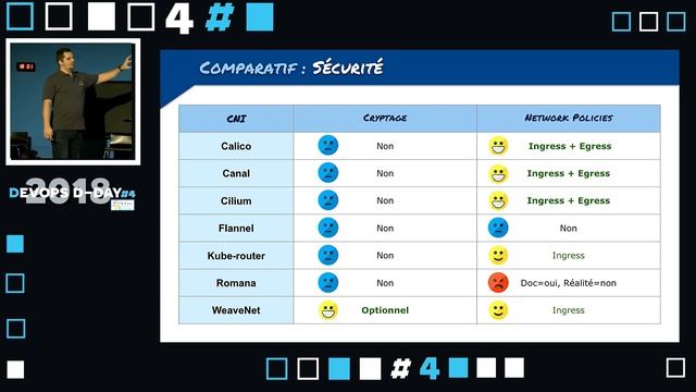 Alexis DUCASTEL : Fonctionnalités et performances des CNI pour Kubernetes смотреть онлайн