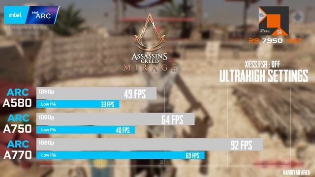 ARC A580 8GB Vs ARC A750 8GB Vs ARC A770 16GB | R9-7950X3D | 1080p - 20 Games Tested
