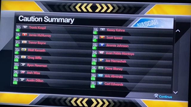 NASCAR The Game Inside Line - Race 2/36 - Subway Fresh Fit 500 смотреть онлайн