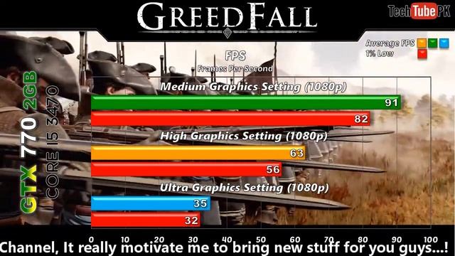 GTX 770 2GB + Core i5 3470 Latest Games Benchmarks @1080p смотреть онлайн