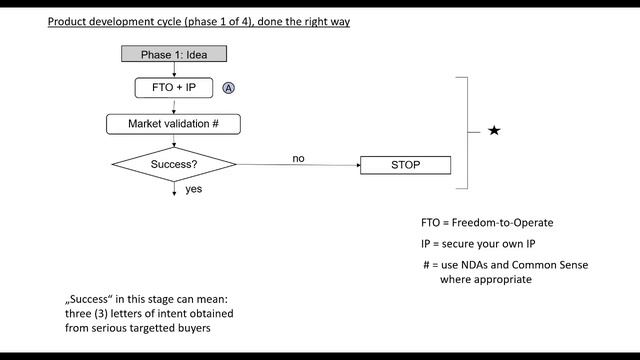 Innovation Strategy – Avoid Going Bankrupt With Your New Business Idea смотреть онлайн