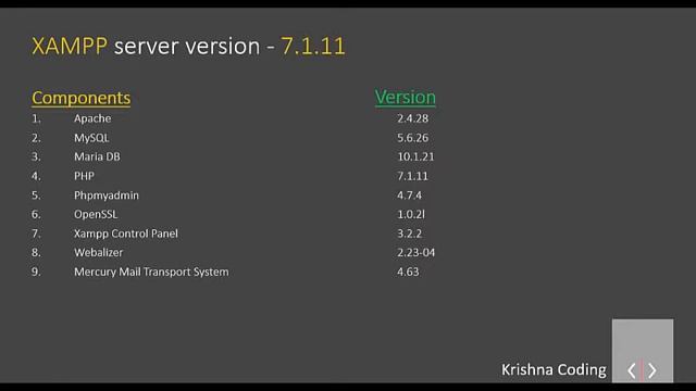 Xampp Installation in brief with Component Versions Xampp Tutorial смотреть онлайн