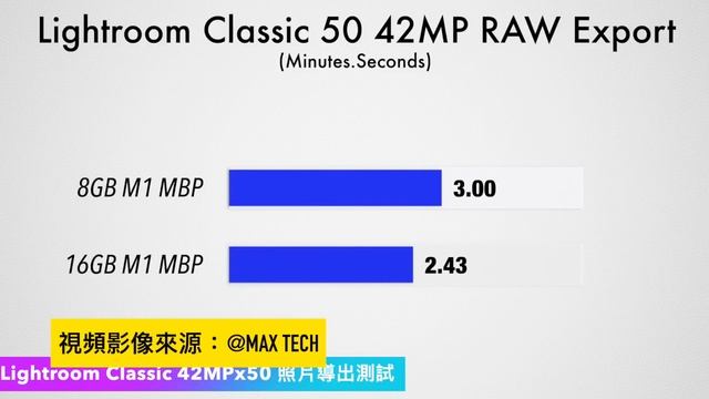 【M2】內存（RAM）選擇困難？8GB？16GB？24GB？買前必看！#彼得森 #M2 #Ram #內存 #macbookair  #macbookpro