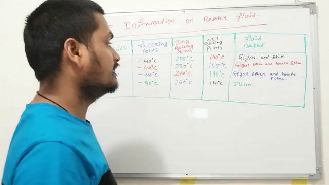 Brake fluid basics: Dot 3, 4, 5,and 5.1 explained in hindi. Automobile Knowledge. смотреть онлайн