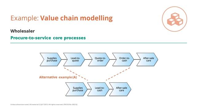 How to model value chains смотреть онлайн