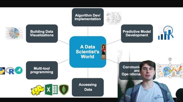 What is a Data Scientist? | What Do Data Scientists Do? смотреть онлайн
