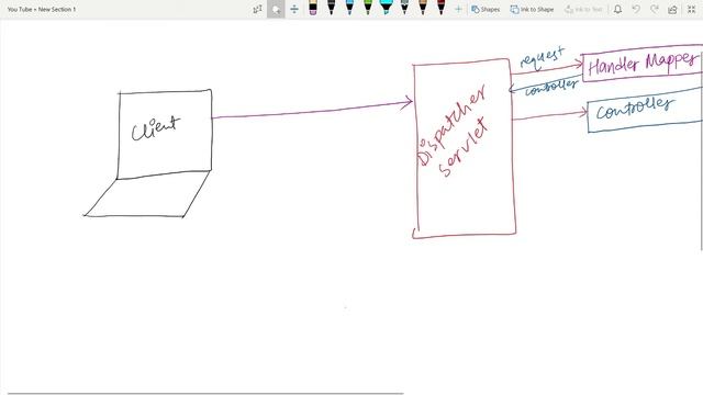 Spring MVC Internal Architecture. Simple Explanation of Spring MVC in Layman's Term. смотреть онлайн