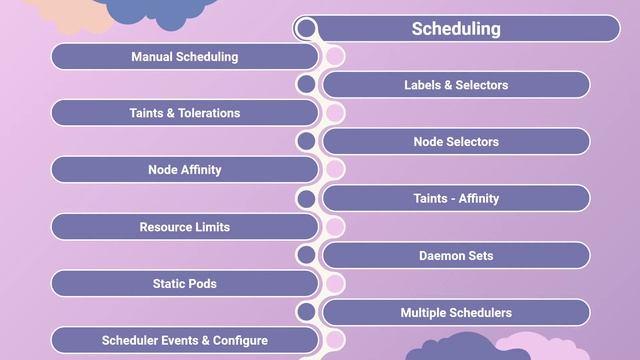 0010. Certified Kubernetes Administrator (CKA) - Introduction - About Course смотреть онлайн