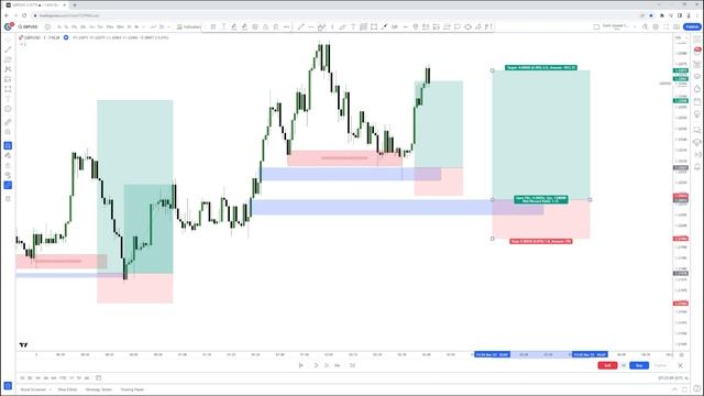 UNREAL 1 Minute SCALPING Strategy to GET FUNDED смотреть онлайн