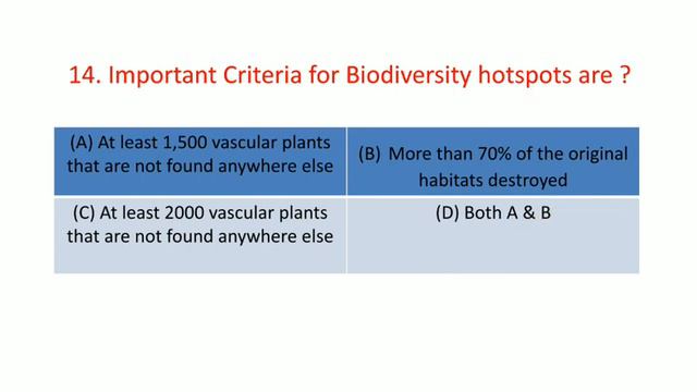Objective questions on Environment Issues of India and World for RRB NTPC 2019 | General Awareness смотреть онлайн