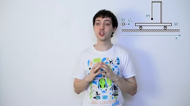 Физика - Механика. ЕГЭ уровень С. Задача #2 смотреть онлайн