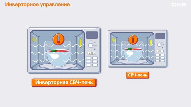 Как выбрать МИКРОВОЛНОВУЮ ПЕЧЬ? смотреть онлайн