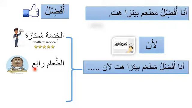 How to choose a restaurant in Arabic смотреть онлайн