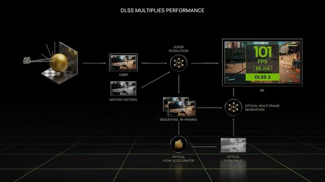 NVIDIA’s RTX 4070 Ti Problem... смотреть онлайн