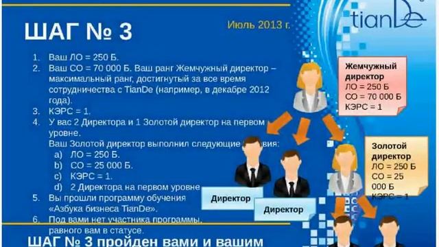«Mercedes Скорость TianDe» смотреть онлайн