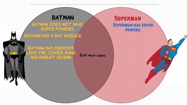 Venn Diagram Lesson смотреть онлайн