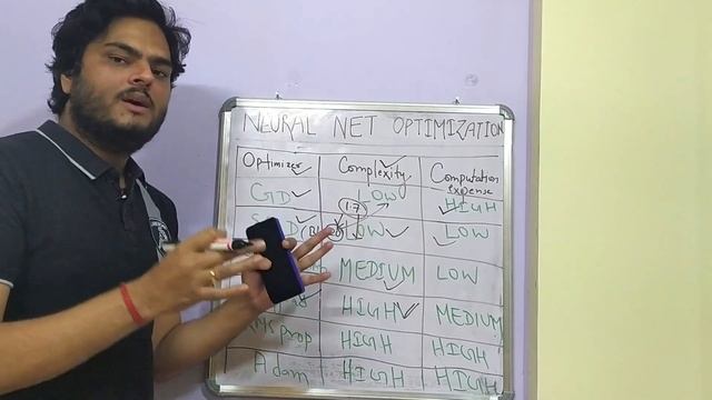 Neural Network Optimization Key Concepts|How to optimize your neural network смотреть онлайн