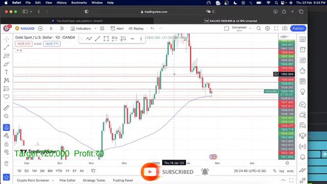 Live Forex Trading|Day-8 ₹20,000 live profits |Forex Live Trading Tamil |22/2/23 смотреть онлайн