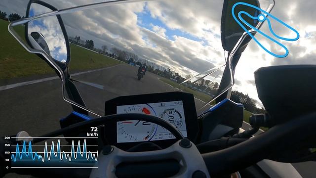 Group 4 (novice) Manfeild - GSXS-1000GT. Track Day смотреть онлайн