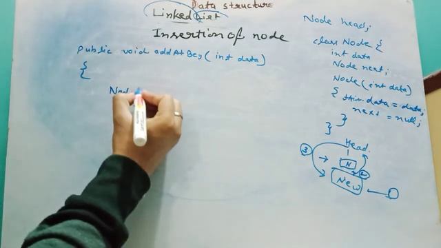 3.3 Insert node at beginning of linked list Java смотреть онлайн