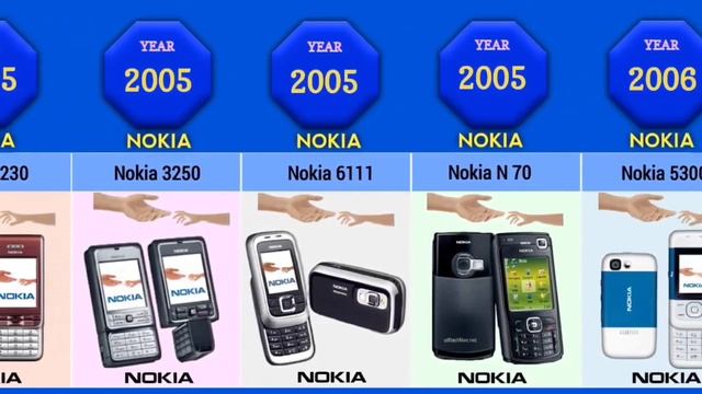 The Evolution Of Nokia (1982-2023) | Mobile Nokia