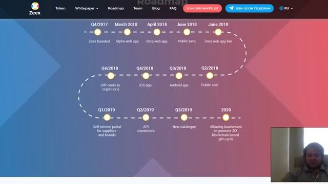 Zeex - Простой, интуитивно понятный шоппинг смотреть онлайн