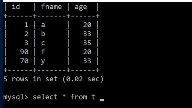 12- limit sql استقطاع مجموعة بيانات من الجدول смотреть онлайн