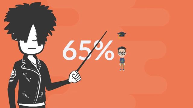 Etapas del ciclo vital de Erik Erikson смотреть онлайн