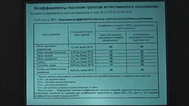 Расчет по СП 29.13330.2012 с использованием программ SCAD и Арбат смотреть онлайн
