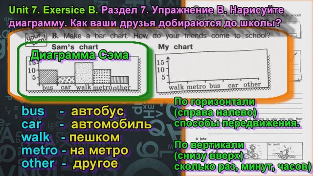 Задание B раздел 7 Рабочая тетрадь 4 класс Вербицкая Английский язык Forward смотреть онлайн