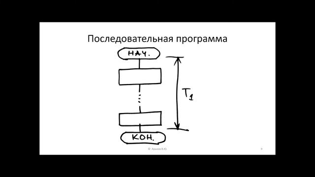 Закон Амдала смотреть онлайн