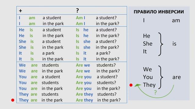 5 - Глагол be, плюс, минус, вопрос в английском! смотреть онлайн