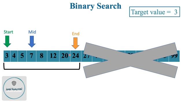 Searching Algorithms Part2: Binary Search :خوارزميات البحث الجزء الثاني: باينري سيرتش -البحث الثنائ смотреть онлайн