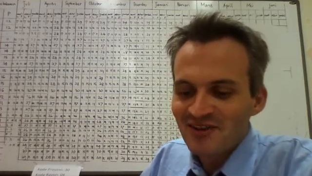 Creative Writing. Lesson3 Characters смотреть онлайн