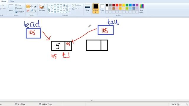 Circular Linked List in JAVA- Code & Explanation in URDU смотреть онлайн