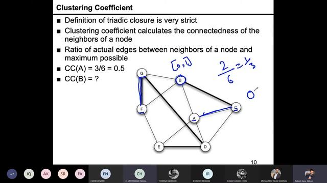 Strength of Weak Ties - 05 Clustering Coefficient смотреть онлайн