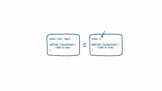 React.js Conf 2016 - Lin Clark - A Cartoon Guide to the Wilds of Data Handling смотреть онлайн