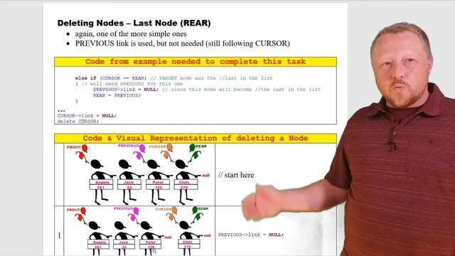 Code used for Removing a Node from the End of a Linked List смотреть онлайн