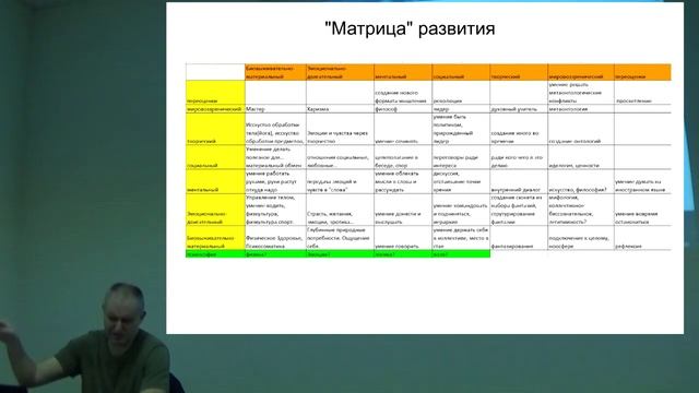 Уровни сознания и матрица развития смотреть онлайн