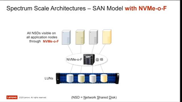SSUG::Digital: Lenovo - Spectrum Scale and NVMe Storage смотреть онлайн