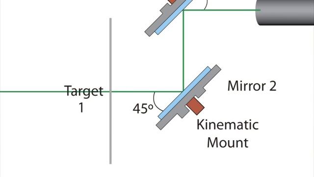 How to Align Lasers | Edmund Optics смотреть онлайн